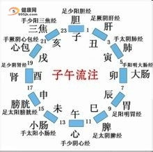 神经干刺灸复瘫疗法1