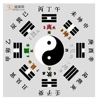 子宫癌治疗