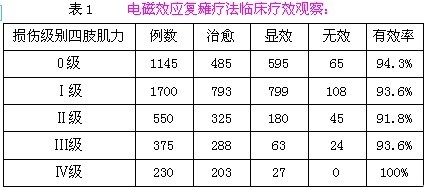 电磁效应复瘫疗法临床疗效观察