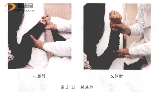 脊髓损伤患者关节的被动运动训练方法图示