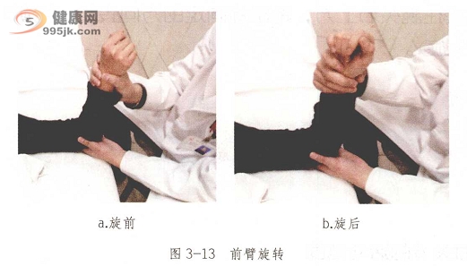 脊髓损伤患者关节的被动运动训练方法图示