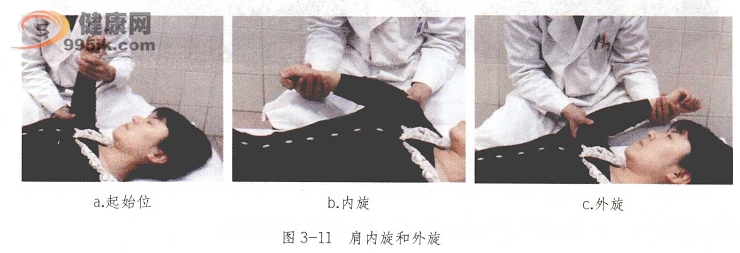 脊髓损伤患者关节的被动运动训练方法图示