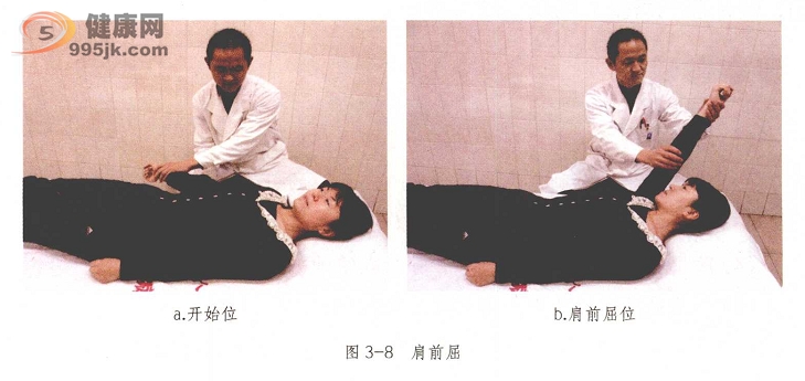脊髓损伤患者关节的被动运动训练方法图示