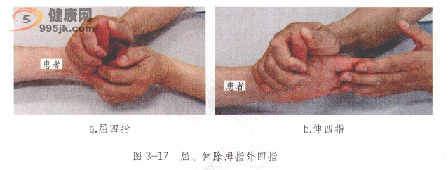 脊髓损伤患者关节的被动运动训练方法图示