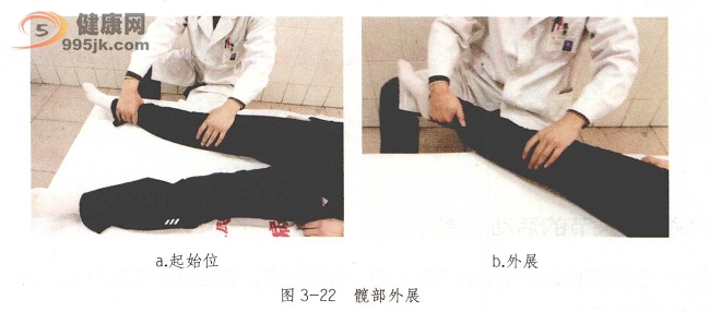 脊髓损伤患者关节的被动运动训练方法图示