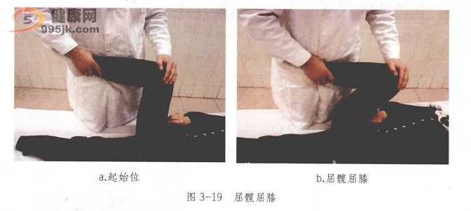 脊髓损伤患者关节的被动运动训练方法图示