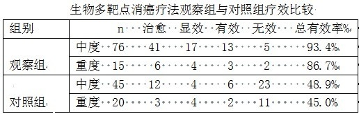 生物多靶点消癌疗法治疗胃癌疗效分析