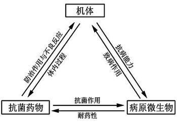 化学药物治疗食道癌