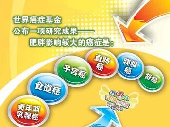 食道癌最常见的症状可能是什么呢？