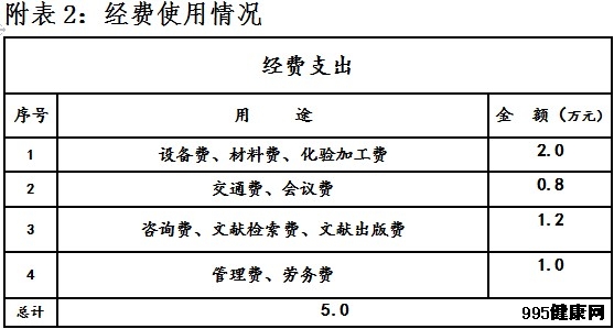 中医进社区“治未病”的临床研究结题报告