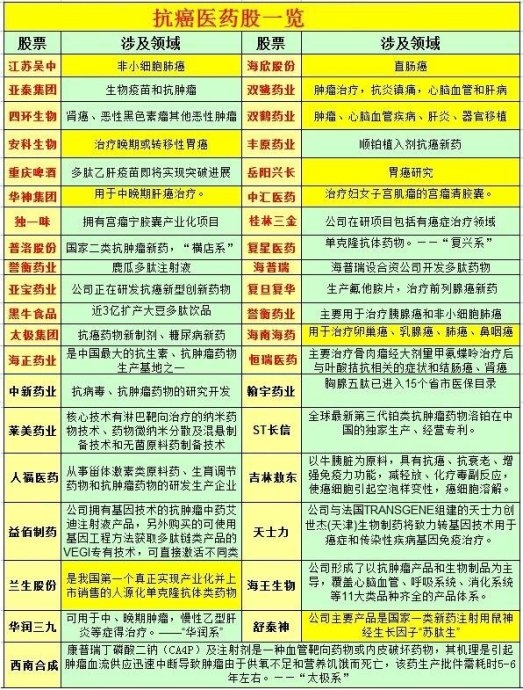 抗癌概念股