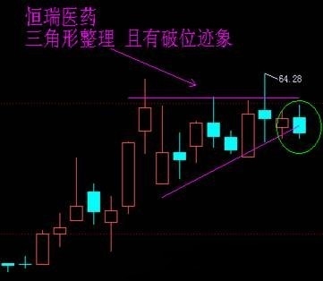 抗癌概念股