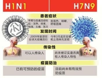 四川成都确诊一例重症H1N1病例 未脱离生命危险