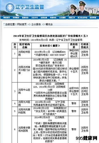 爱尔眼视光医院因广告违法被监管部门处罚