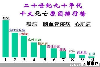 各类防癌险近期面世