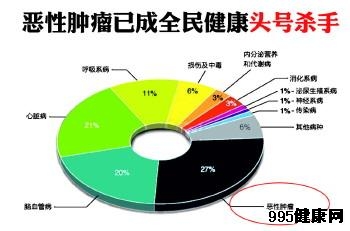 防癌险上那种好