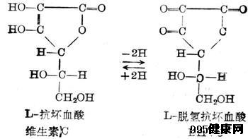 维生素C可能降低一些抗癌药的效果