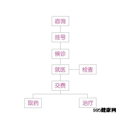 治疗癌症如何避免人财两空