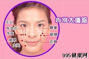女性脸部浮肿肺癌信号可能