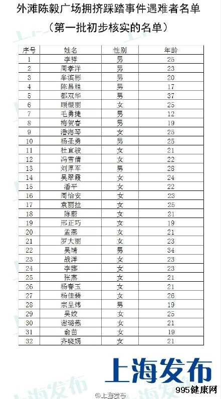 上海公布踩踏事件32名遇难者名单 最小者仅12岁