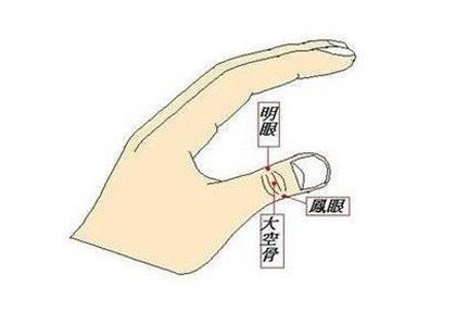 按摩三穴位消除眼疲劳
