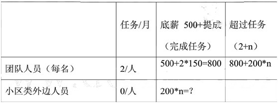 关于养老院迅速盈利的营销策划