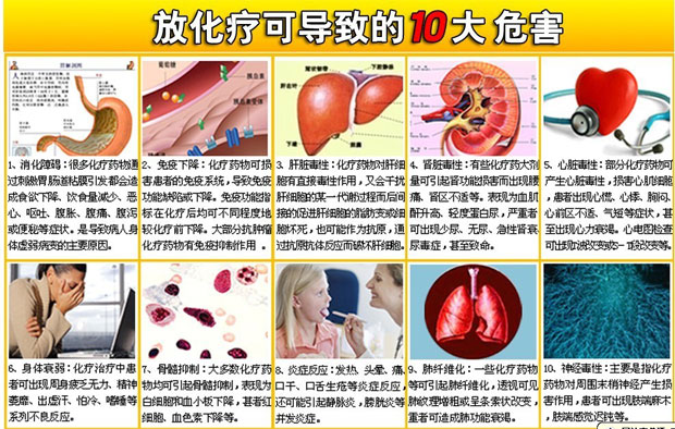 治疗癌症如何避免人财两空