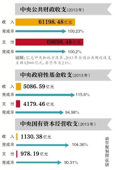 国家财政一览