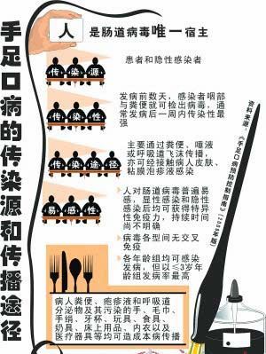 手足口发病比去年翻倍，专家谈预防全攻略